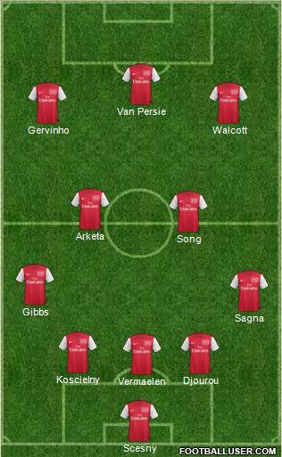 Arsenal Formation 2011