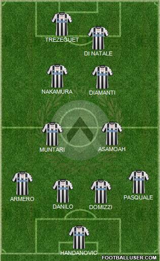 Udinese Formation 2011