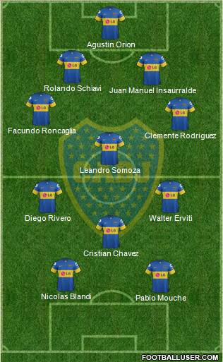 Boca Juniors Formation 2011