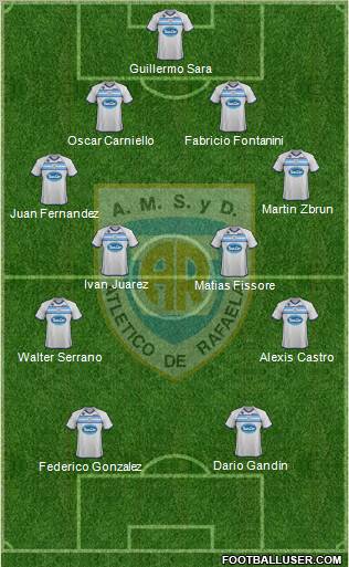 Atlético Rafaela Formation 2011
