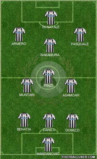 Udinese Formation 2011