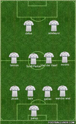 Tottenham Hotspur Formation 2011