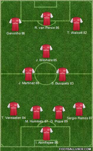 Arsenal Formation 2011