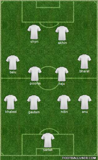 Football Club Kochin Formation 2011