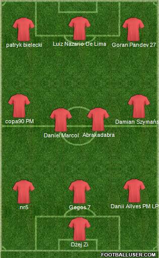 Champions League Team Formation 2011