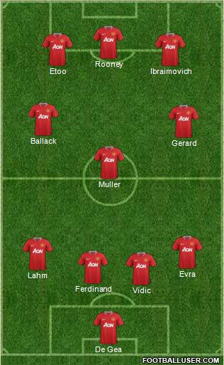 Manchester United Formation 2011