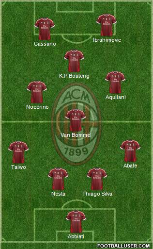 A.C. Milan Formation 2011