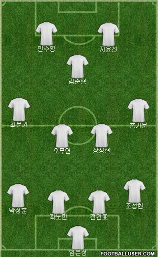 Dream Team Formation 2011