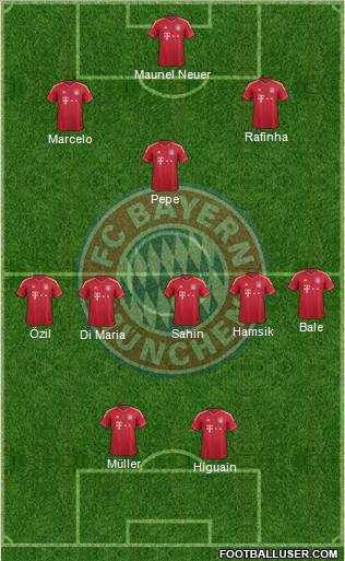 FC Bayern München Formation 2011