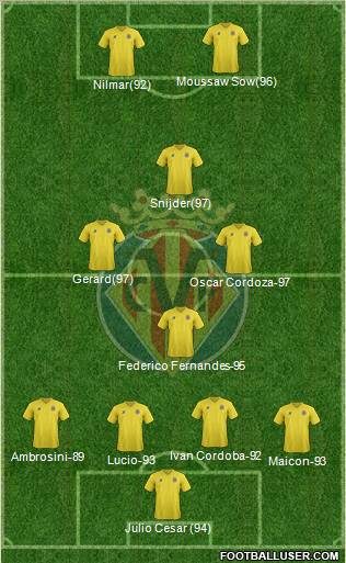 Villarreal C.F., S.A.D. Formation 2011