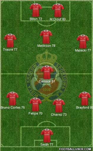 Wisla Krakow Formation 2011