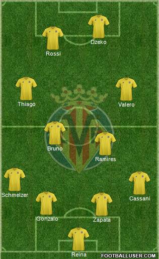 Villarreal C.F., S.A.D. Formation 2011