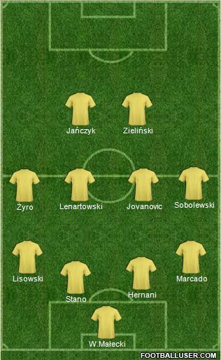 Dream Team Formation 2011