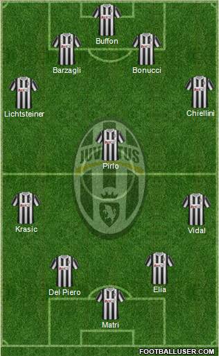 Juventus Formation 2011