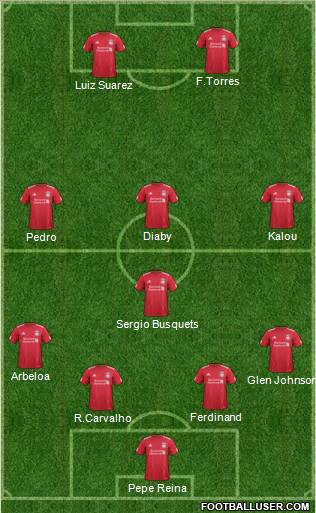 Liverpool Formation 2011