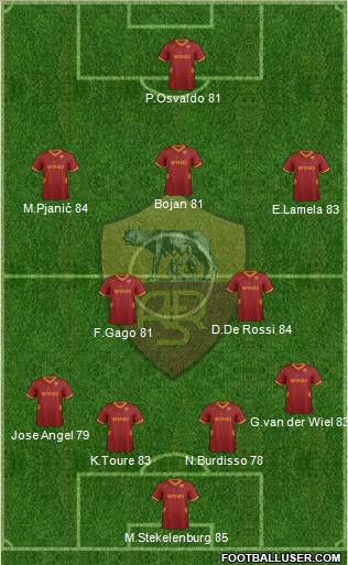 AS Roma Formation 2011