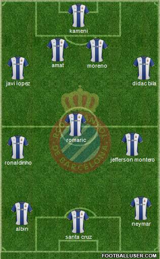 R.C.D. Espanyol de Barcelona S.A.D. Formation 2011