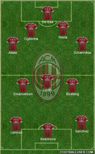A.C. Milan Formation 2011