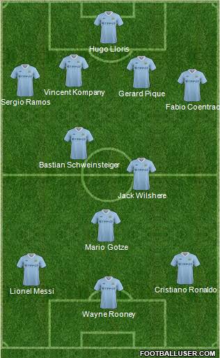 Manchester City Formation 2011