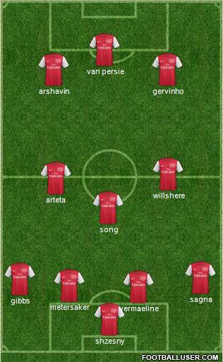 Arsenal Formation 2011