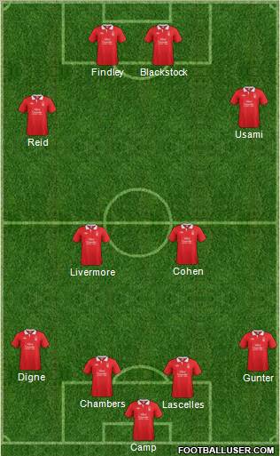 Nottingham Forest Formation 2011