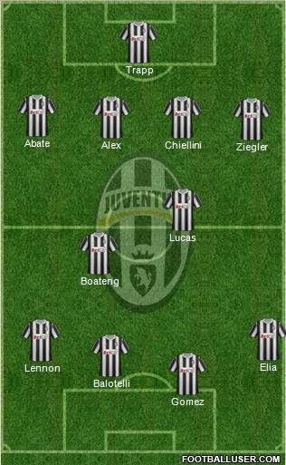 Juventus Formation 2011