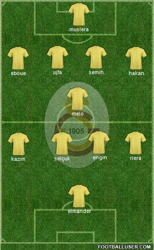 Galatasaray SK Formation 2011