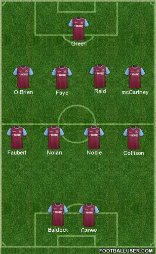 West Ham United Formation 2011