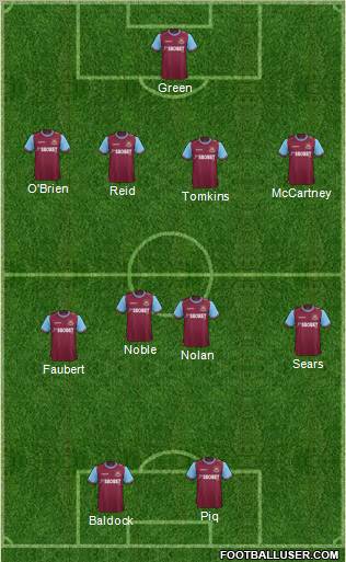West Ham United Formation 2011