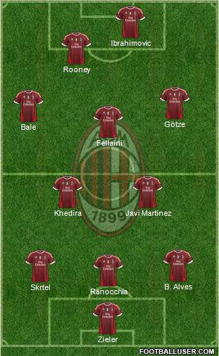 A.C. Milan Formation 2011