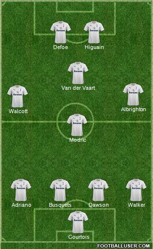 Tottenham Hotspur Formation 2011