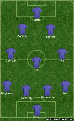 Dream Team Formation 2011