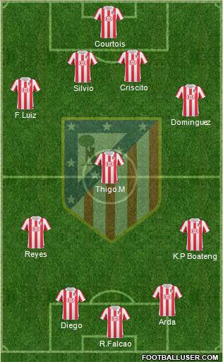 Atlético Madrid B Formation 2011