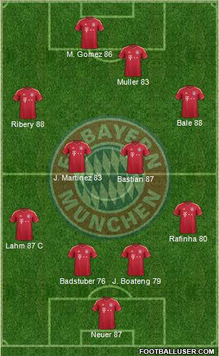 FC Bayern München Formation 2011