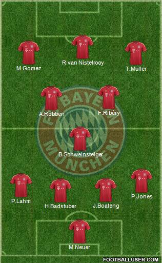 FC Bayern München Formation 2011