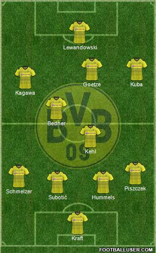Borussia Dortmund Formation 2011