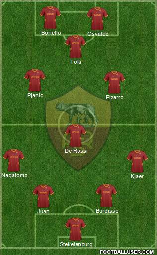 AS Roma Formation 2011