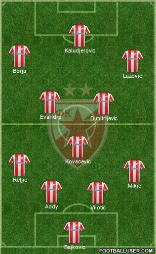 FC Red Star Belgrade Formation 2011