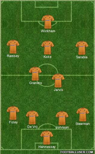 Wolverhampton Wanderers Formation 2011