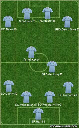 Manchester City Formation 2011