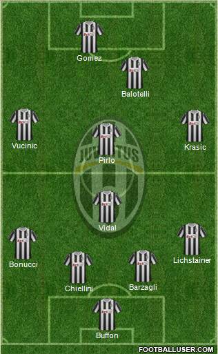 Juventus Formation 2011