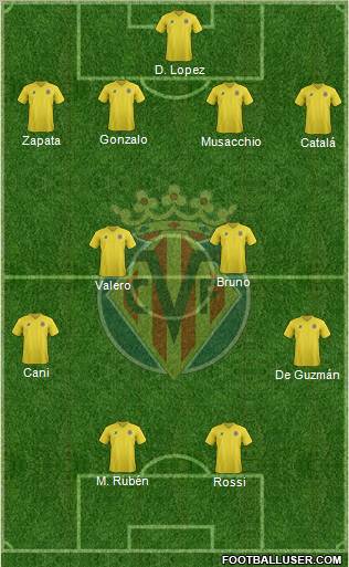 Villarreal C.F., S.A.D. Formation 2011