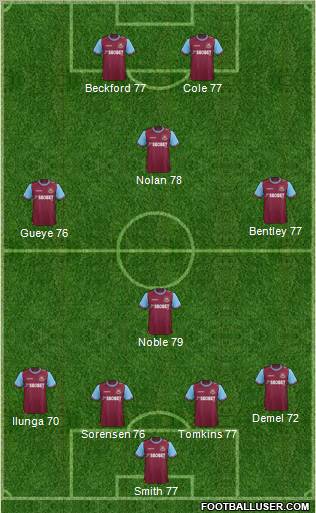 West Ham United Formation 2011