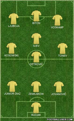 Dream Team Formation 2011