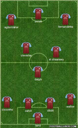 Aston Villa Formation 2011