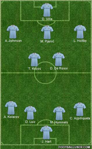 Manchester City Formation 2011