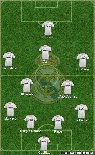 Real Madrid C.F. Formation 2011