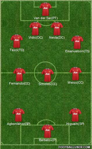 Manchester United Formation 2011
