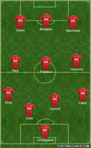 Manchester United Formation 2011