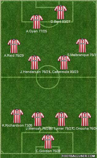 Sunderland Formation 2011